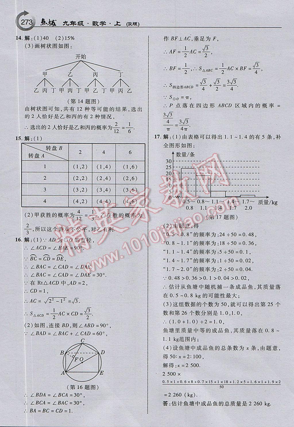 2017年特高級教師點(diǎn)撥九年級數(shù)學(xué)上冊人教版 參考答案第35頁