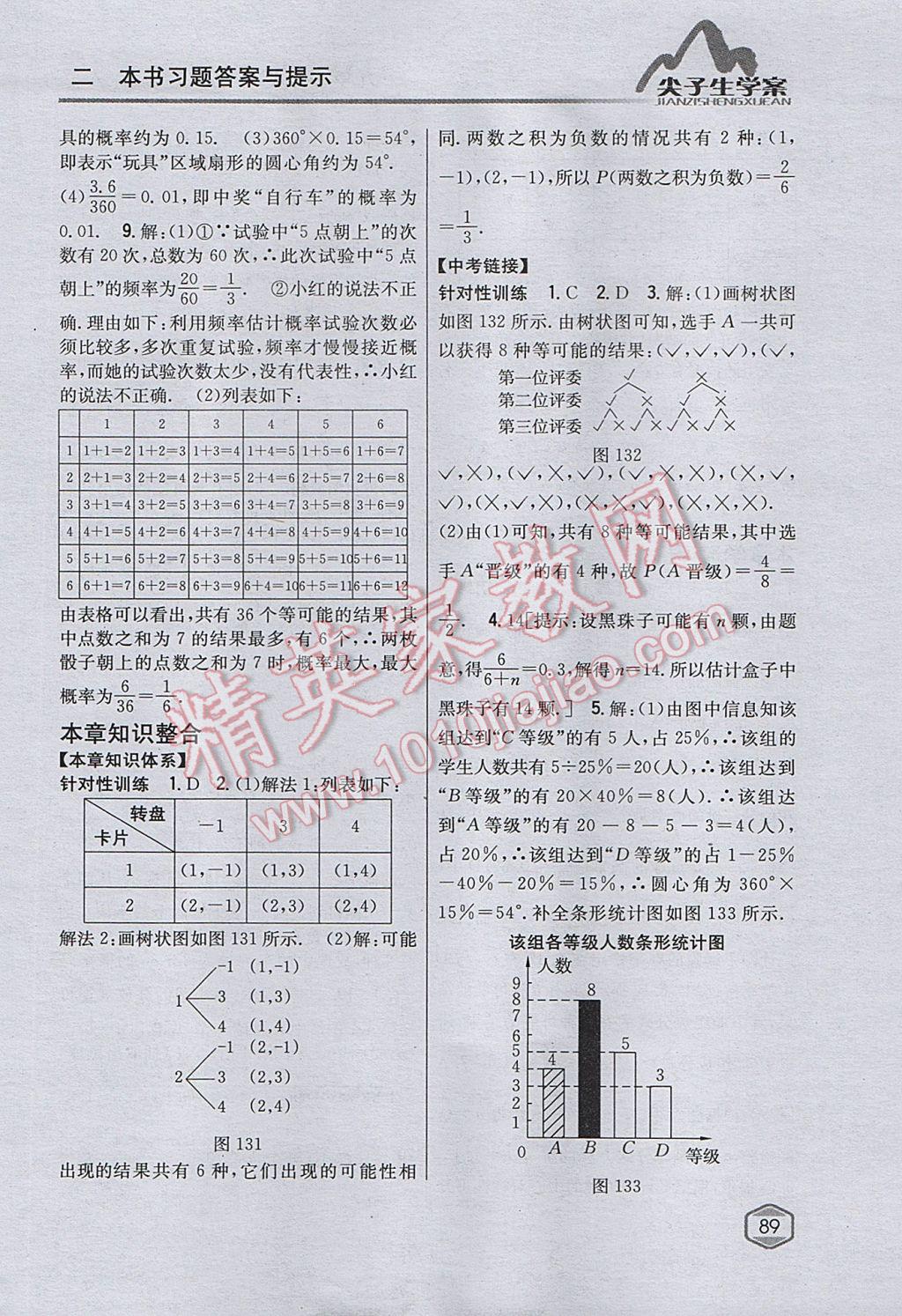 2017年尖子生學(xué)案九年級(jí)數(shù)學(xué)上冊(cè)人教版 參考答案第54頁