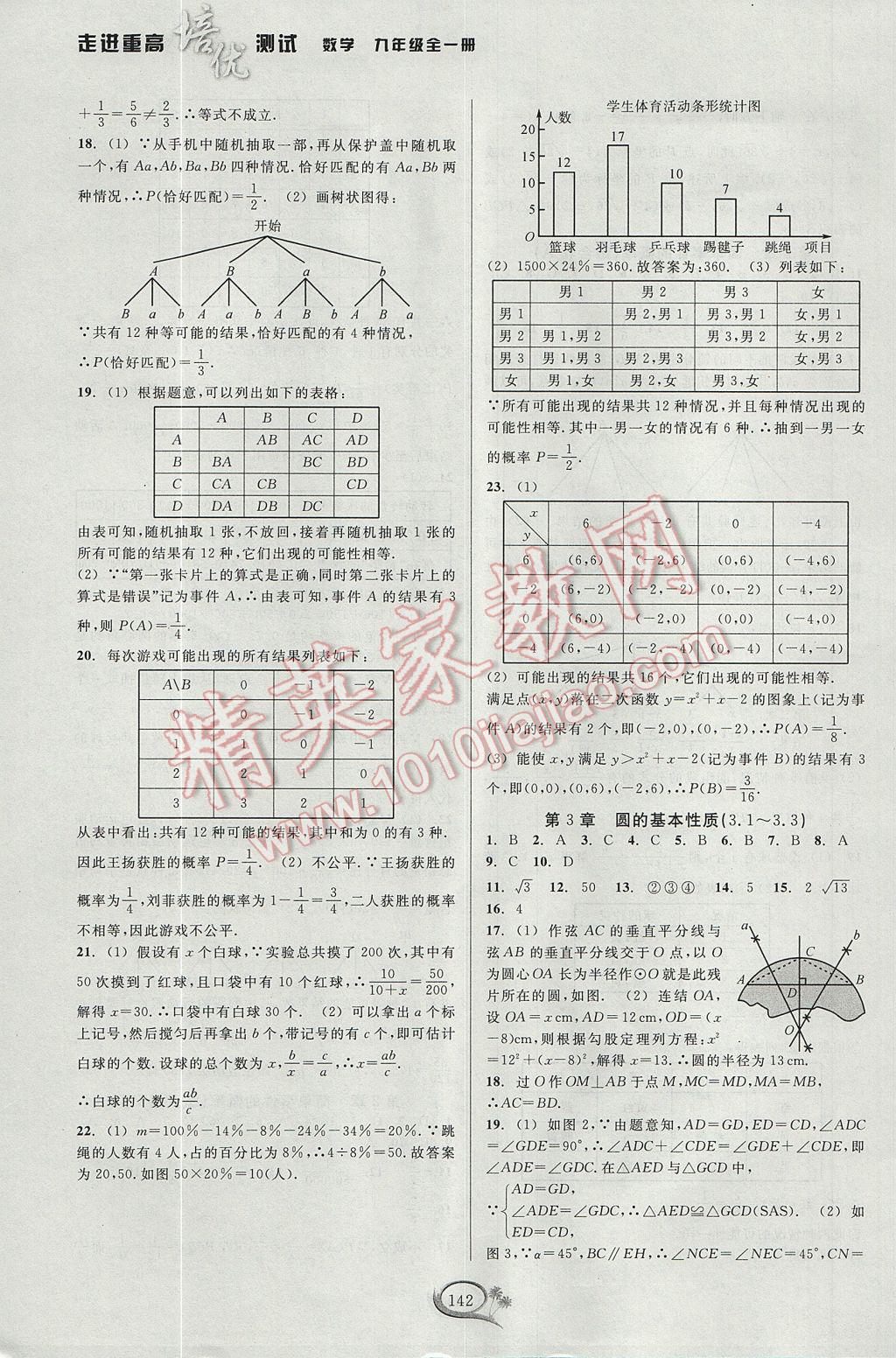 2017年走進(jìn)重高培優(yōu)測試九年級數(shù)學(xué)全一冊浙教版 參考答案第6頁