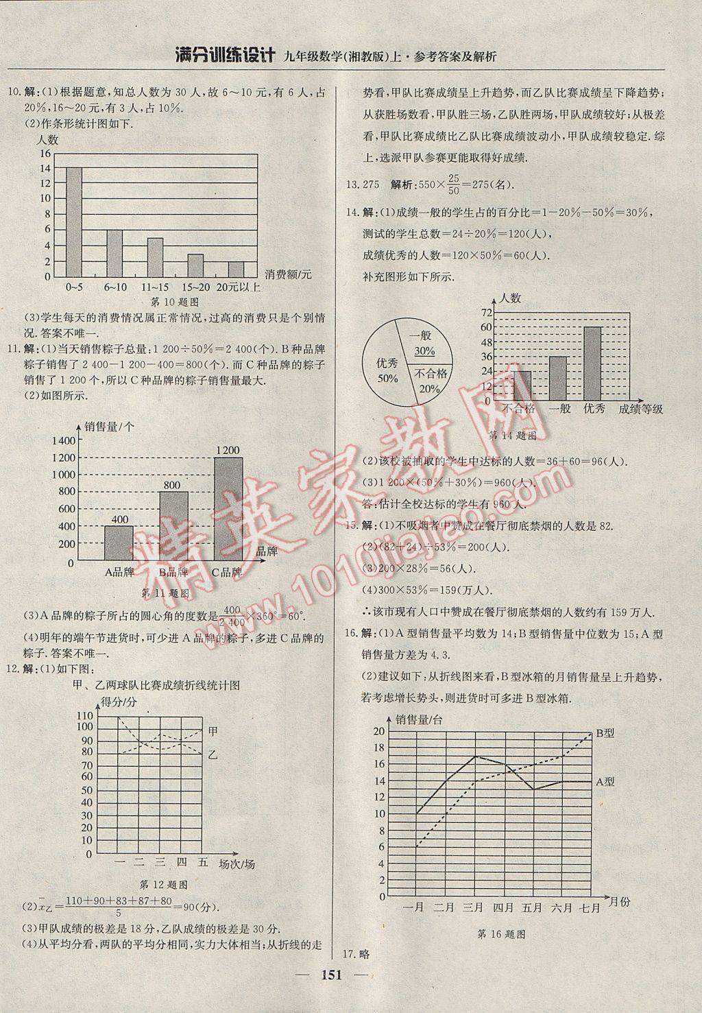 2017年滿分訓(xùn)練設(shè)計(jì)九年級(jí)數(shù)學(xué)上冊(cè)湘教版 參考答案第32頁(yè)