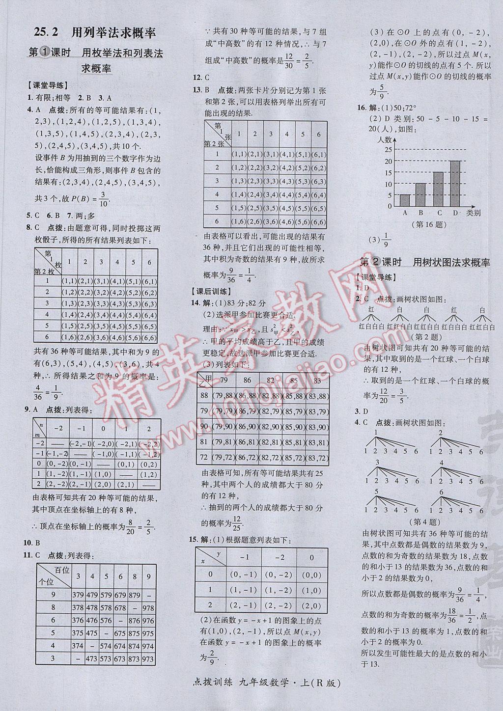 2017年點(diǎn)撥訓(xùn)練九年級(jí)數(shù)學(xué)上冊人教版 參考答案第45頁