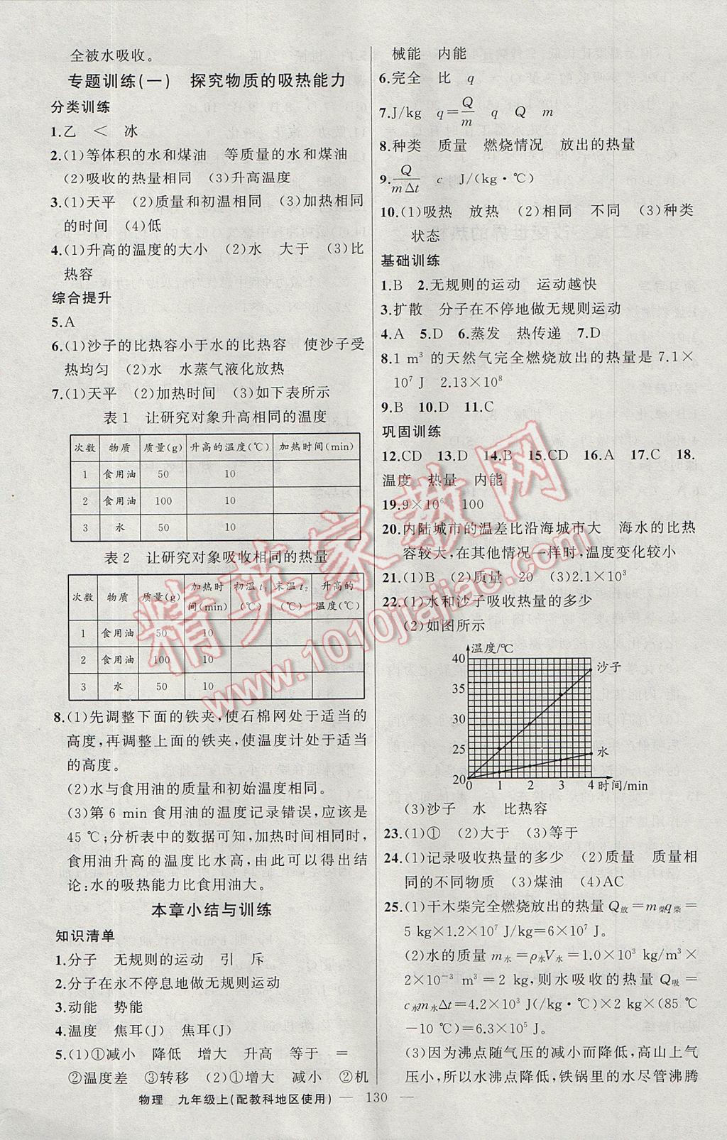 2017年黃岡金牌之路練闖考九年級物理上冊教科版 參考答案第2頁