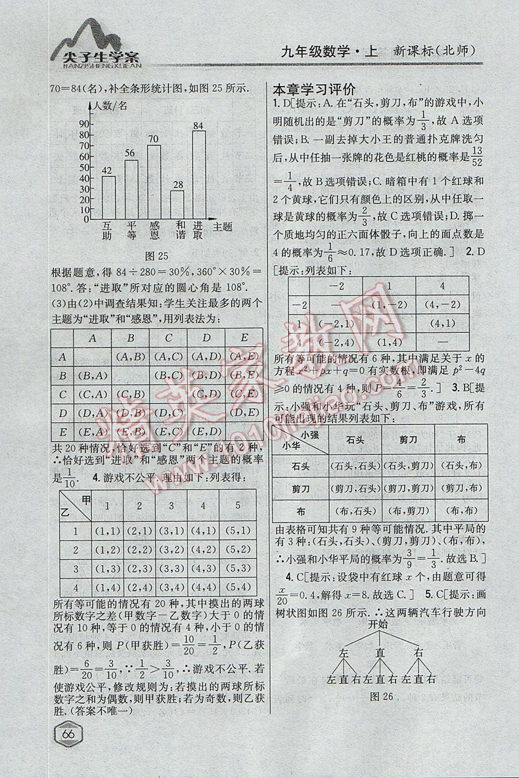 2017年尖子生學案九年級數(shù)學上冊北師大版 參考答案第22頁