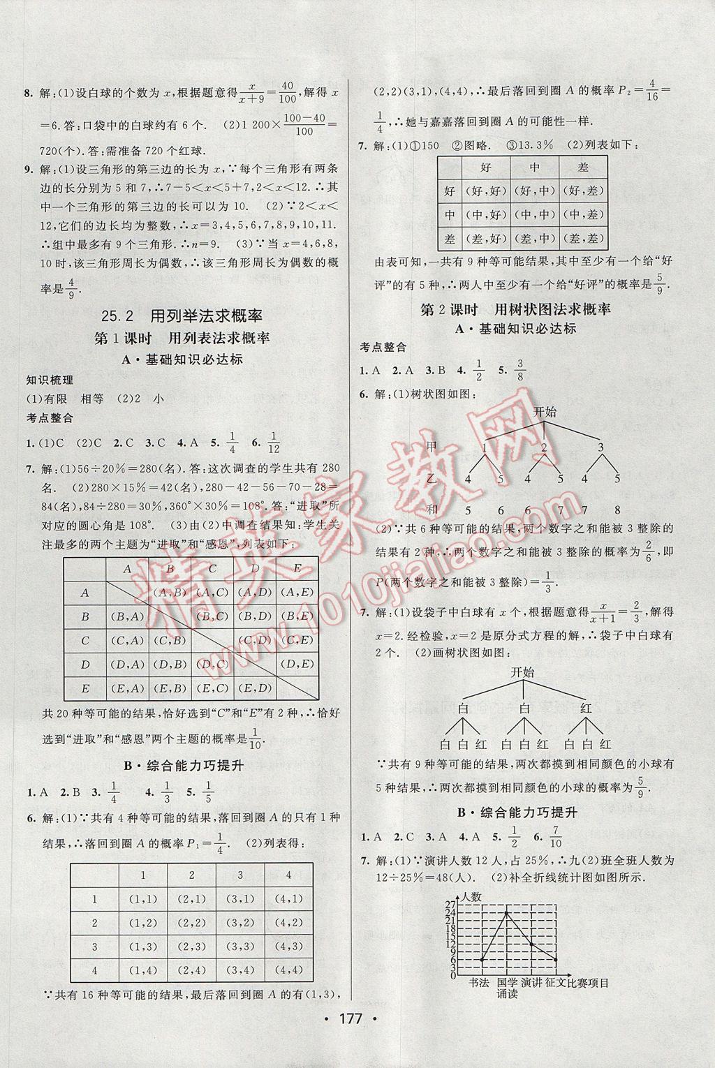 2017年同行學(xué)案學(xué)練測九年級數(shù)學(xué)上冊人教版 參考答案第21頁