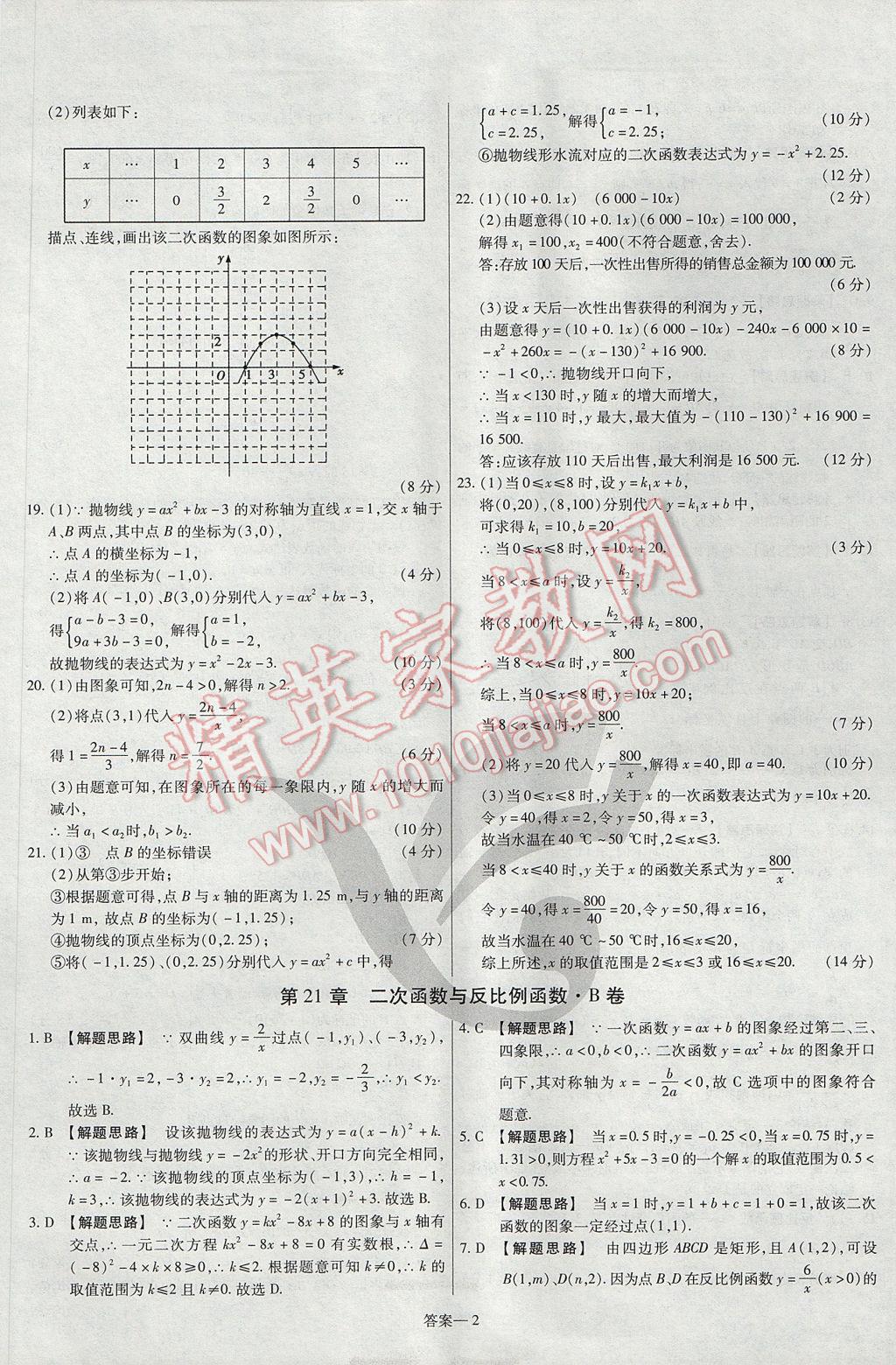 2017年金考卷活頁題選九年級(jí)數(shù)學(xué)上冊滬科版 參考答案第2頁