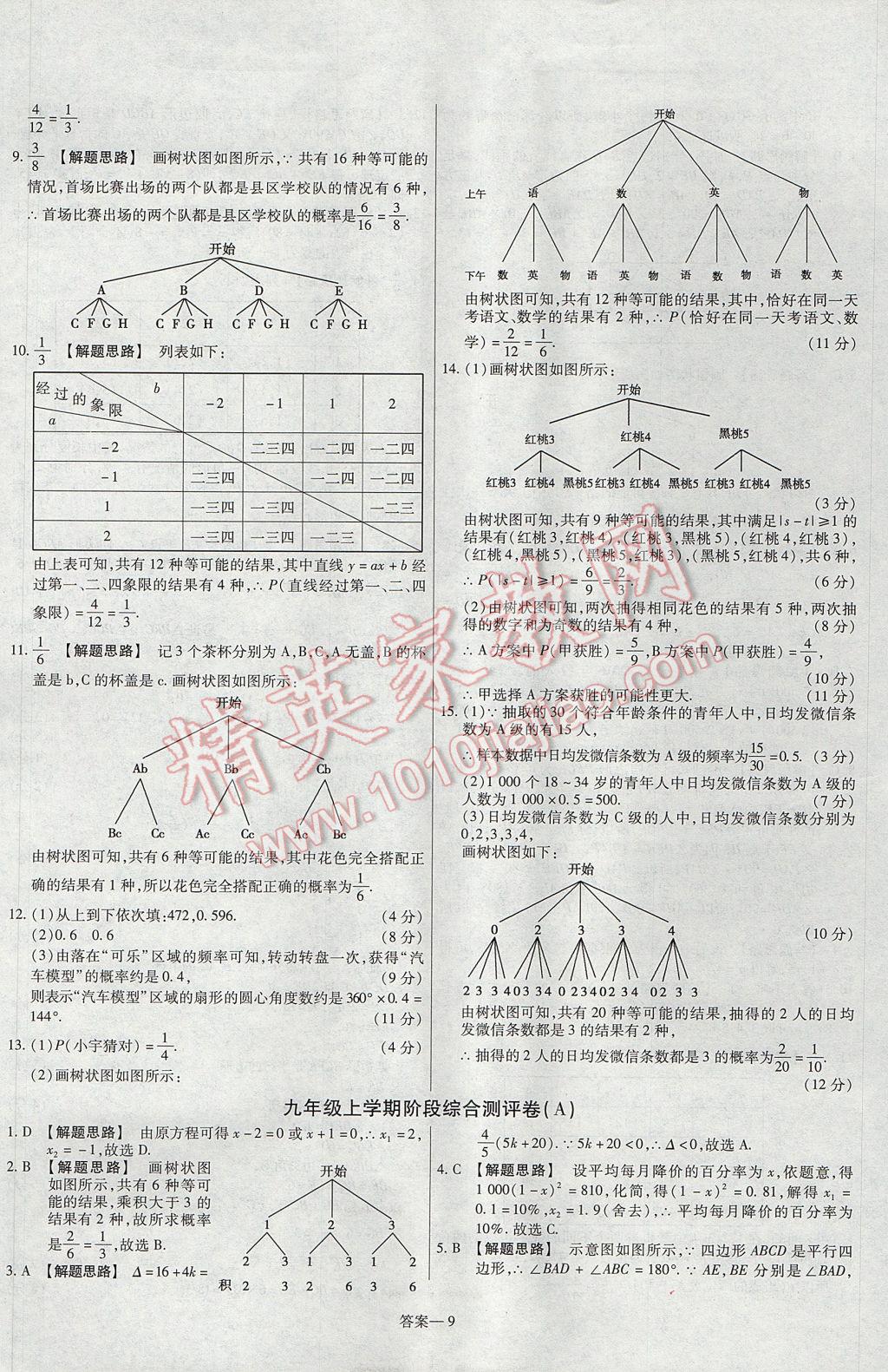 2017年金考卷活頁題選九年級數(shù)學上冊北師大版 參考答案第9頁