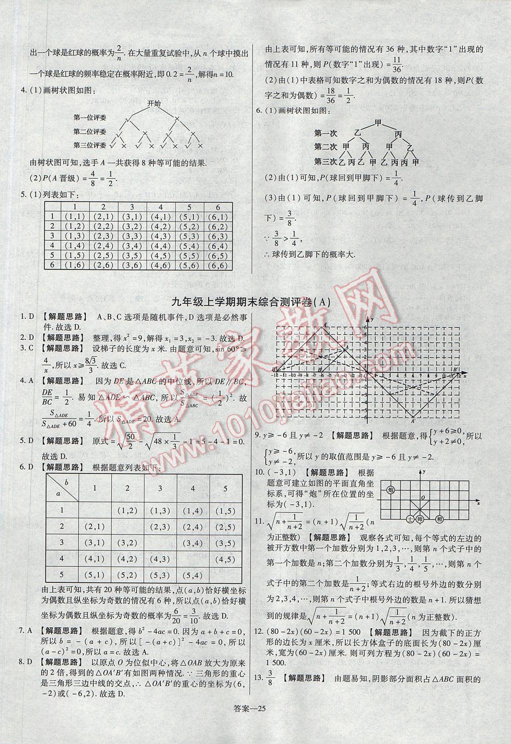 2017年金考卷活頁題選九年級數(shù)學(xué)上冊華師大版 參考答案第25頁