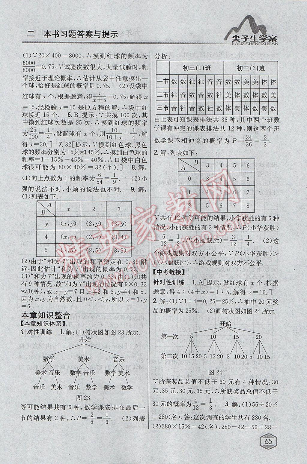 2017年尖子生学案九年级数学上册北师大版 参考答案第21页