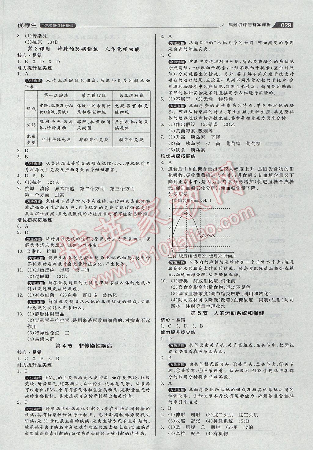 2017年全品优等生九年级科学上下册合订本浙教版 参考答案第29页