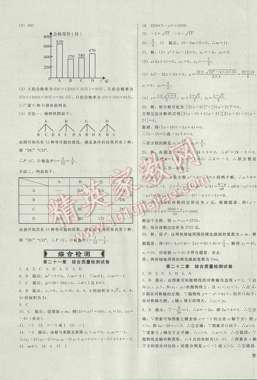 2017年勝券在握打好基礎(chǔ)金牌作業(yè)本九年級(jí)數(shù)學(xué)上冊(cè)人教版 參考答案第39頁(yè)