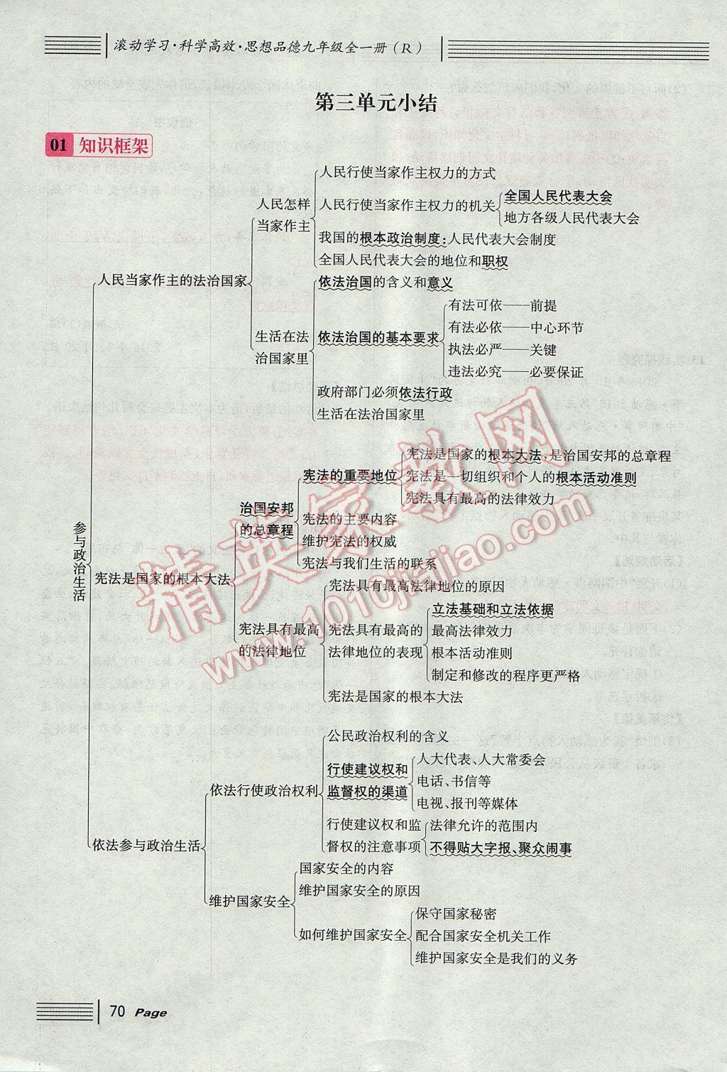 2017年名校課堂滾動學習法九年級思想品德全一冊人教版 第三單元第62頁