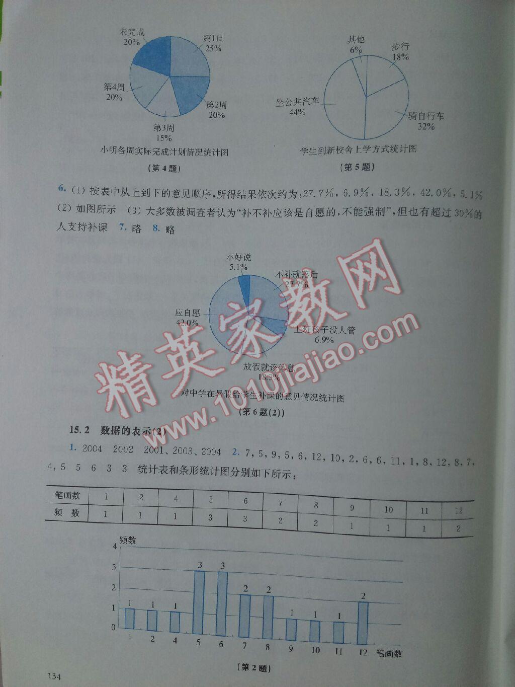 2017年同步練習(xí)冊(cè)八年級(jí)數(shù)學(xué)上冊(cè)華東師范大學(xué)出版社 參考答案第4頁(yè)