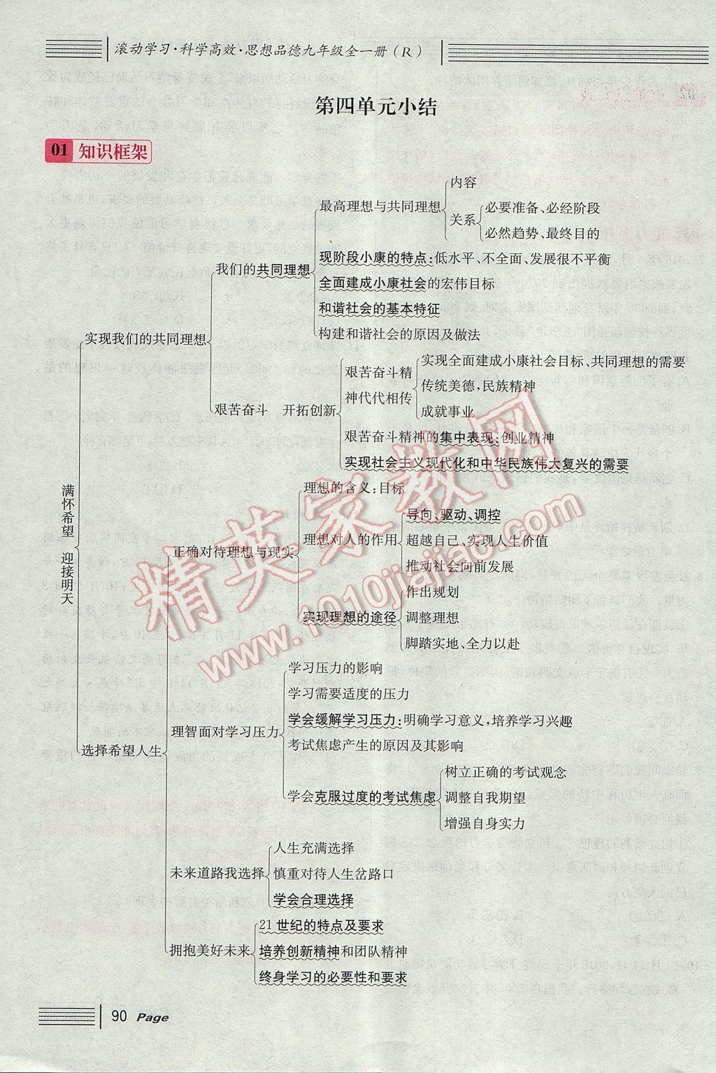 2017年名校课堂滚动学习法九年级思想品德全一册人教版 第四单元第114页