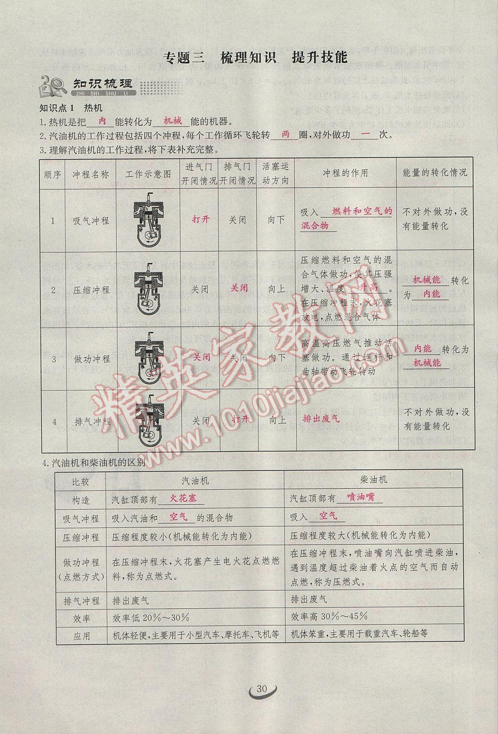 2017年思維新觀察九年級物理 第十四章 內(nèi)能的利用第112頁