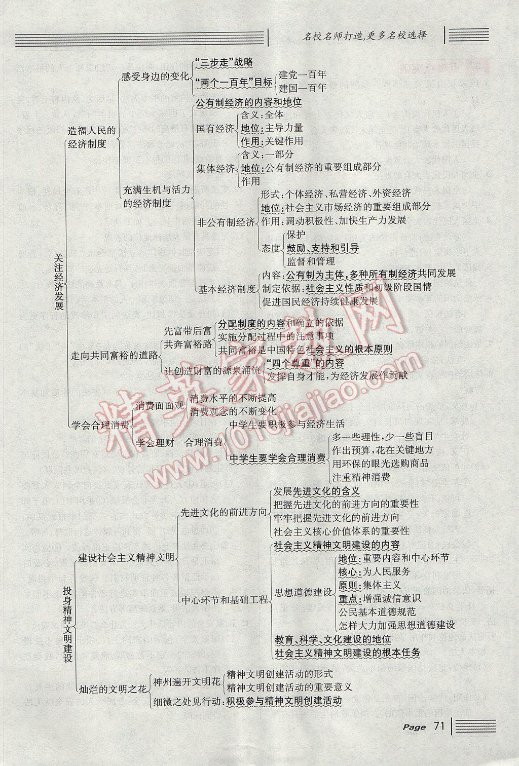 2017年名校課堂滾動學(xué)習(xí)法九年級思想品德全一冊人教版 第三單元第63頁