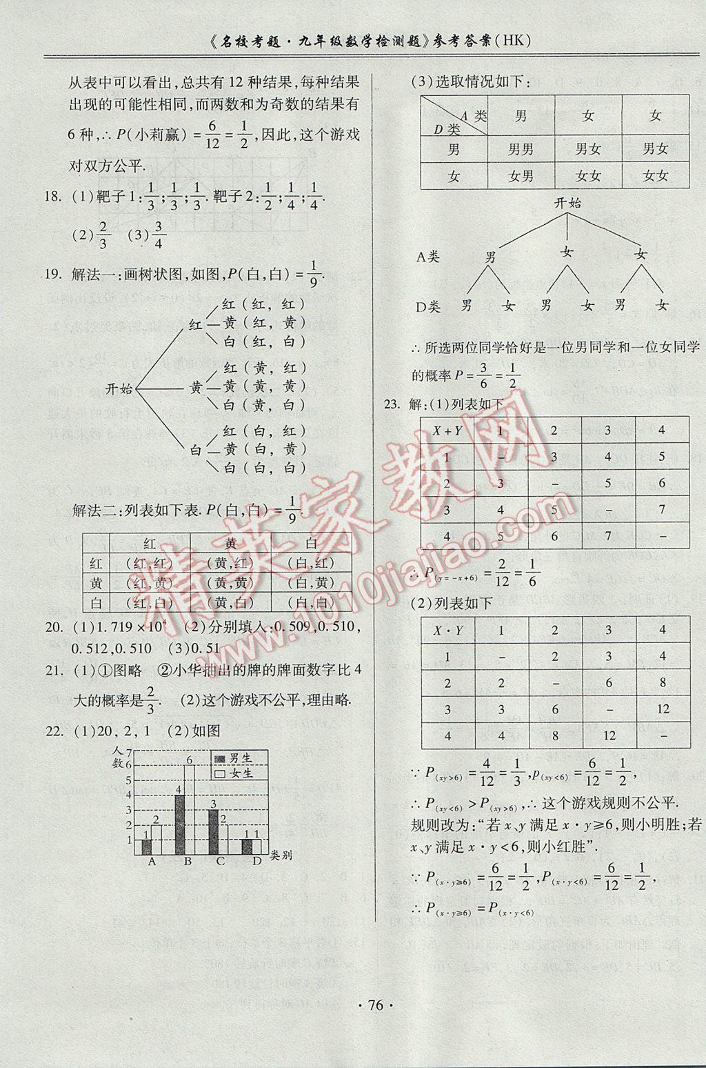 2017年名?？碱}九年級(jí)數(shù)學(xué)全一冊(cè)滬科版 參考答案第12頁(yè)