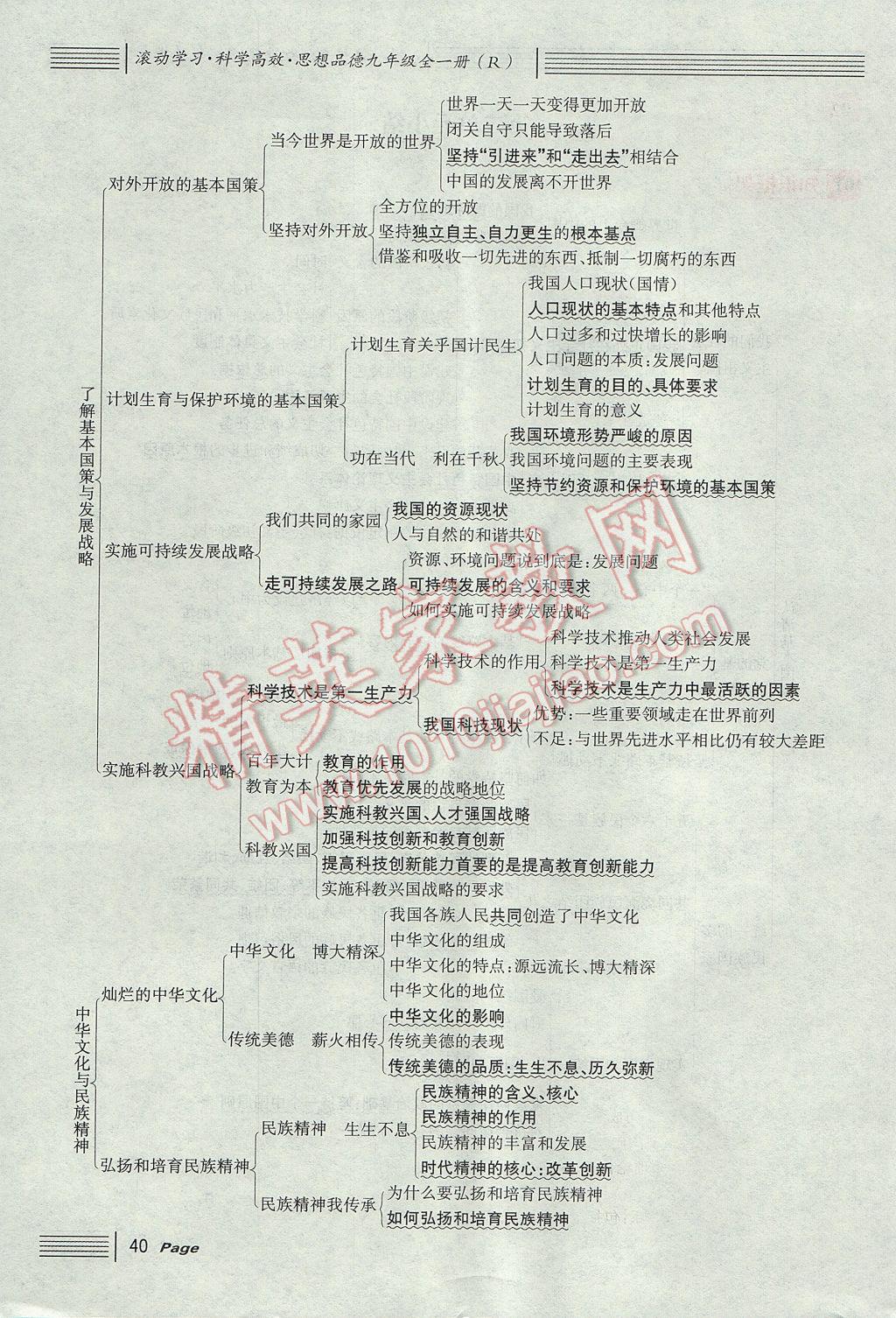 2017年名校課堂滾動學(xué)習(xí)法九年級思想品德全一冊人教版 第二單元第94頁