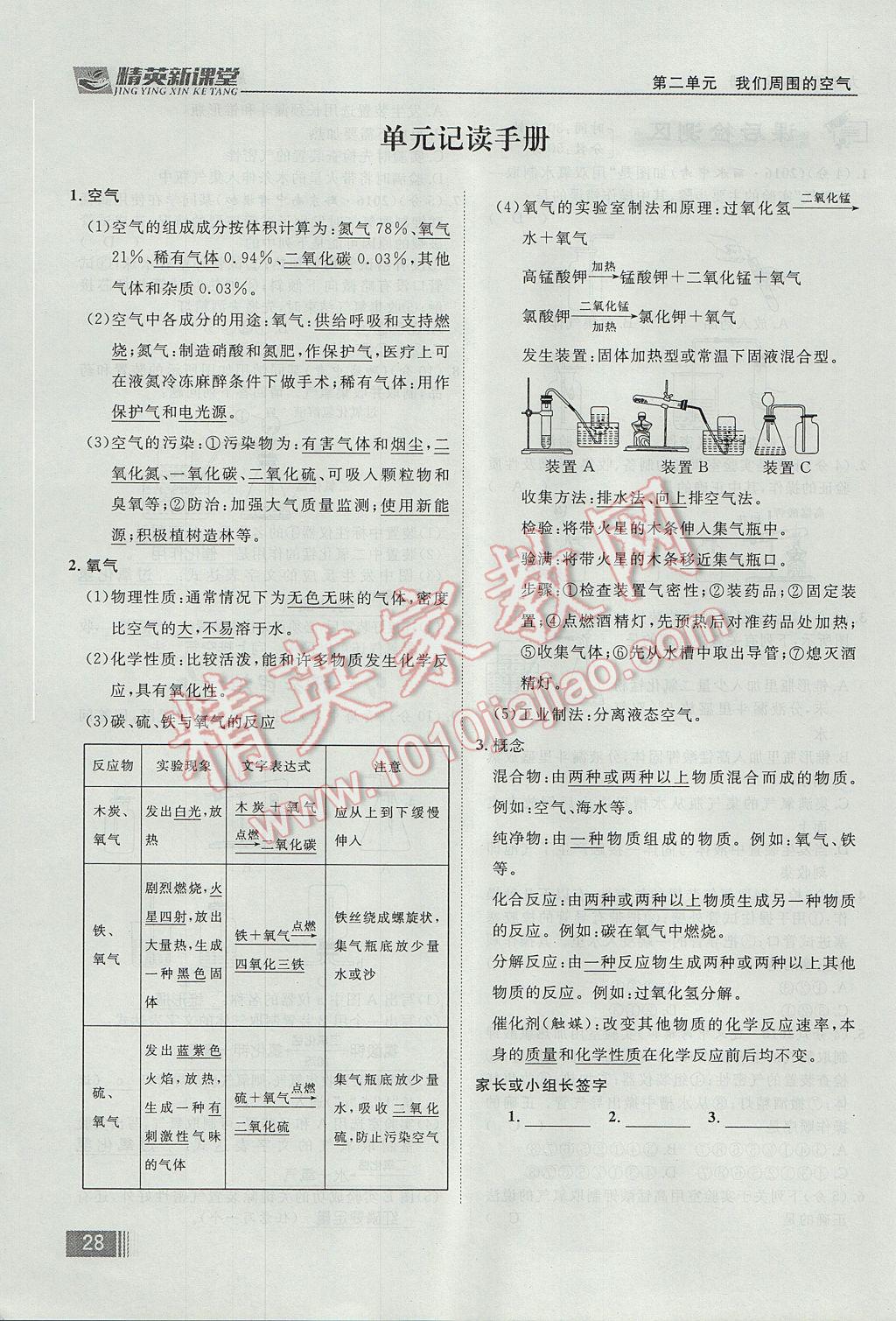 2017年精英新課堂九年級(jí)化學(xué)全一冊(cè)人教版貴陽專版 第二單元 我們周圍的空氣第106頁