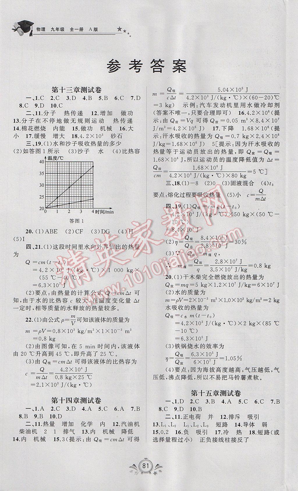 2017年新課程學(xué)習(xí)與測(cè)評(píng)單元雙測(cè)九年級(jí)物理全一冊(cè)A版 參考答案第1頁