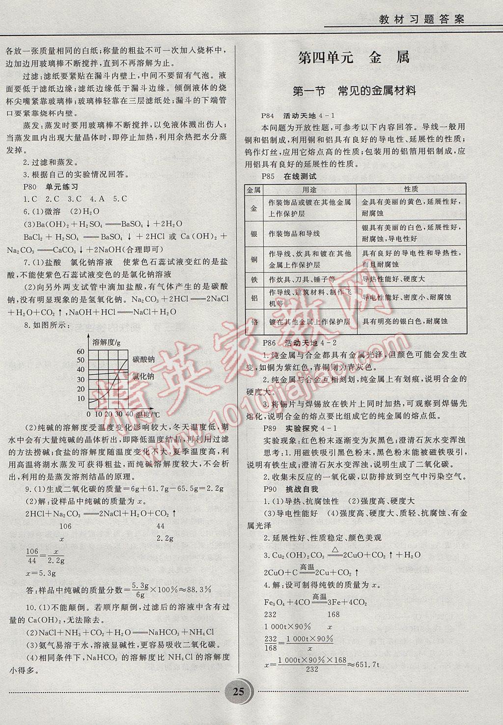 2017年奪冠百分百初中精講精練九年級(jí)化學(xué)魯教版五四制 參考答案第25頁(yè)