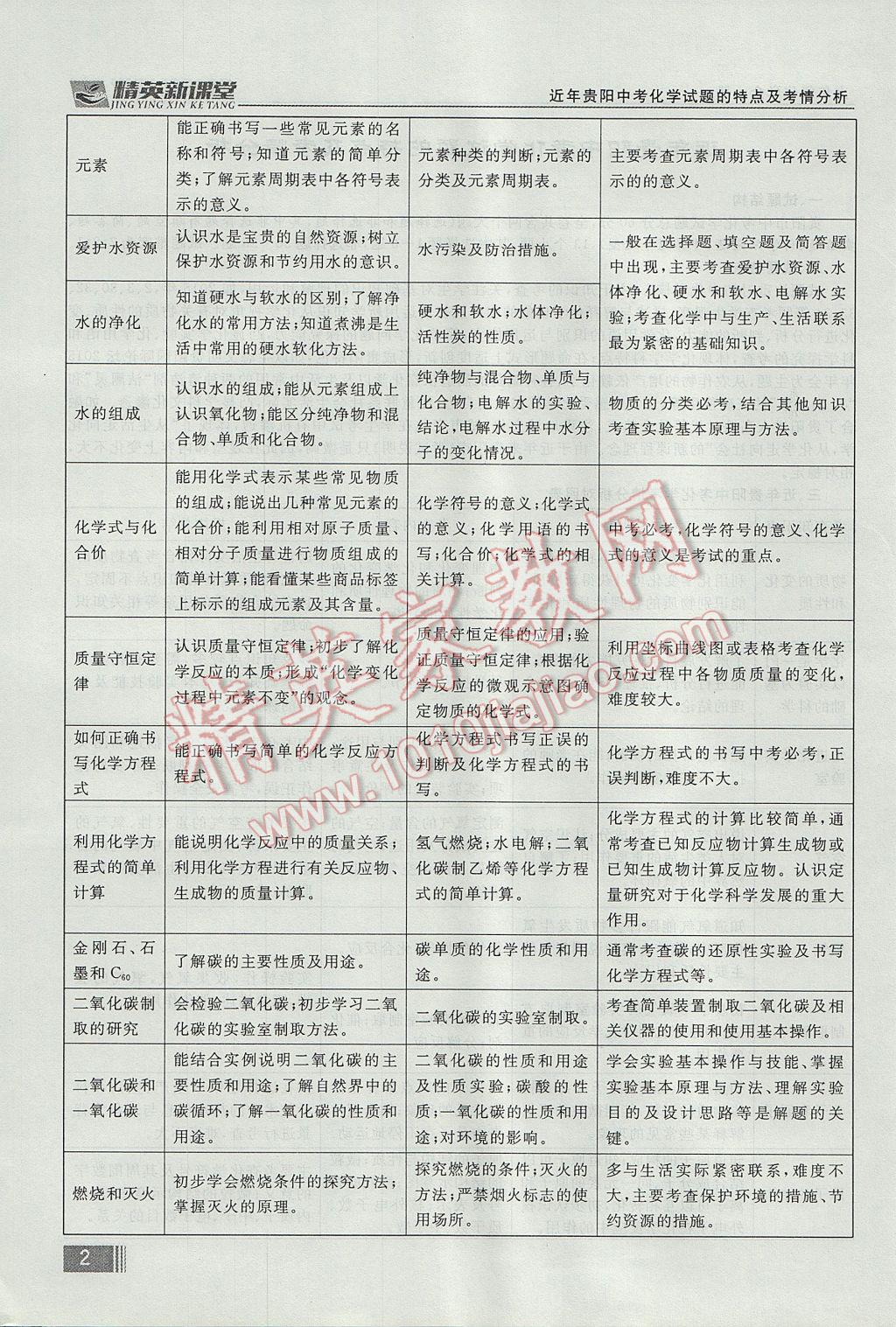 2017年精英新課堂九年級(jí)化學(xué)全一冊(cè)人教版貴陽專版 第一單元 走進(jìn)化學(xué)世界第46頁