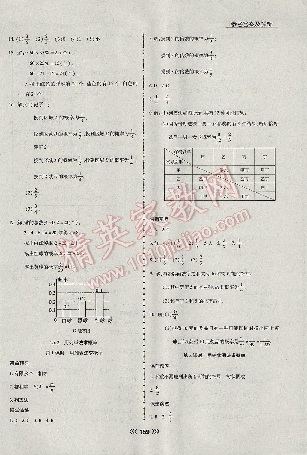 2017年学升同步练测九年级数学上册人教版 参考答案第35页