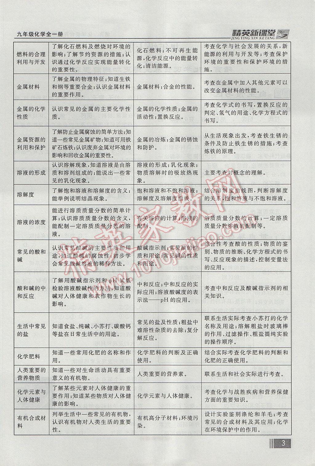 2017年精英新課堂九年級化學全一冊人教版貴陽專版 第一單元 走進化學世界第47頁