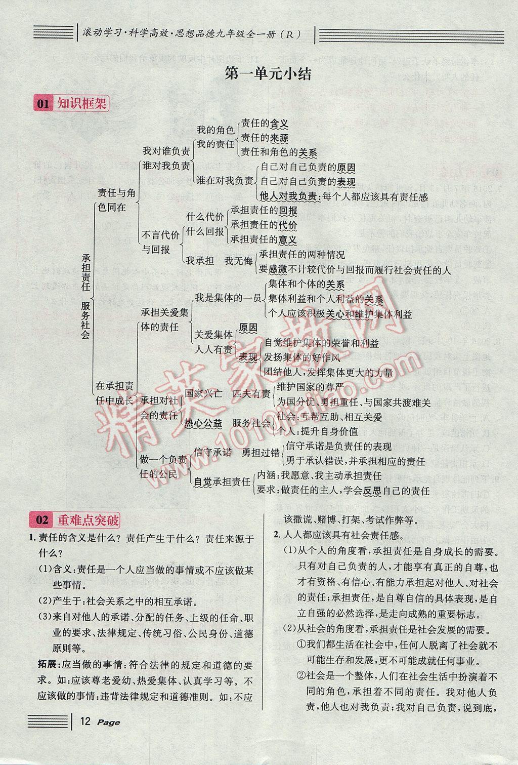 2017年名校課堂滾動學(xué)習(xí)法九年級思想品德全一冊人教版 第一單元第36頁