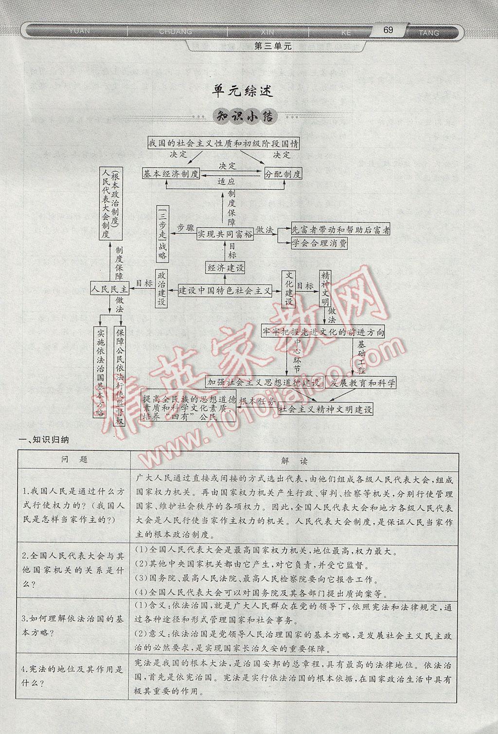 2017年原创新课堂九年级思想品德全一册人教版 第三单元第61页