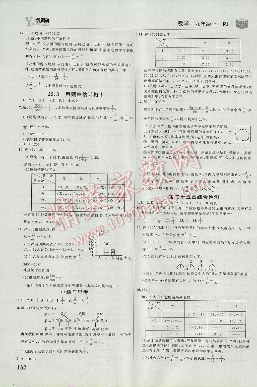 2017年一線調(diào)研學(xué)業(yè)測評九年級數(shù)學(xué)上冊人教版 參考答案第18頁