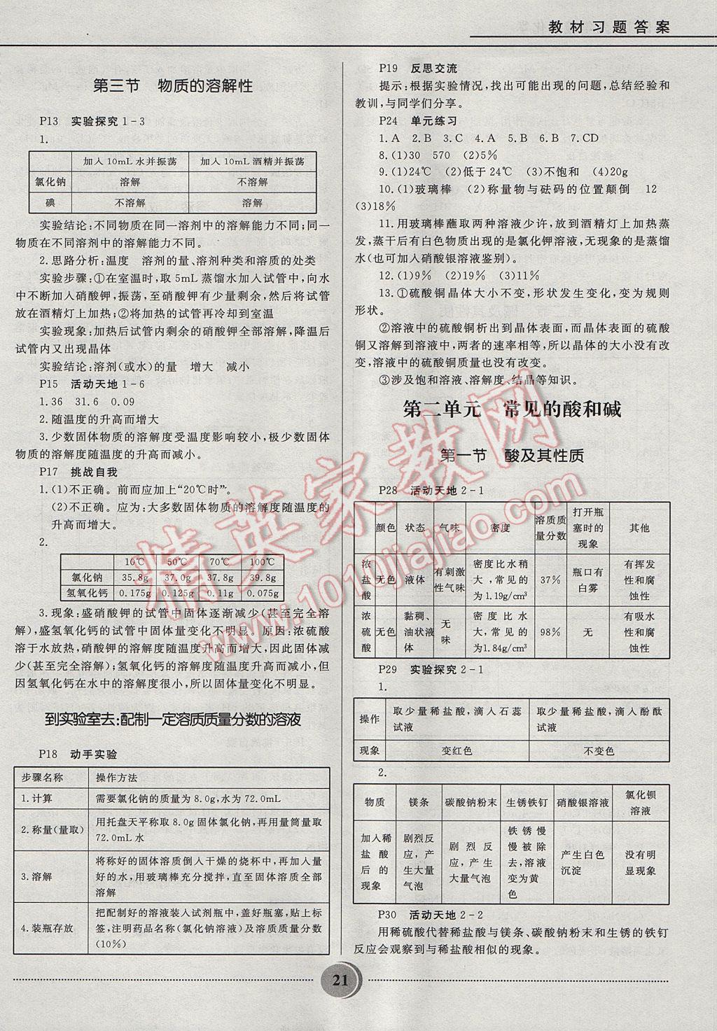 2017年奪冠百分百初中精講精練九年級化學魯教版五四制 參考答案第21頁