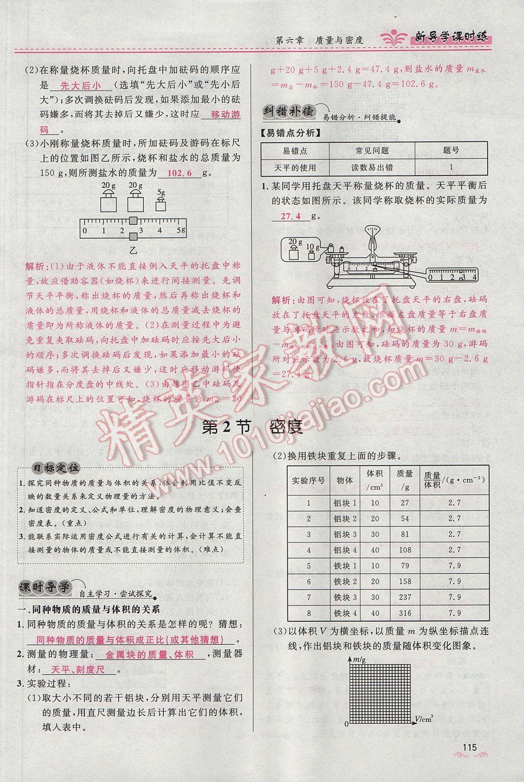 2017年奪冠百分百新導(dǎo)學(xué)課時(shí)練八年級(jí)物理上冊(cè)人教版 第六章 質(zhì)量與密度第121頁