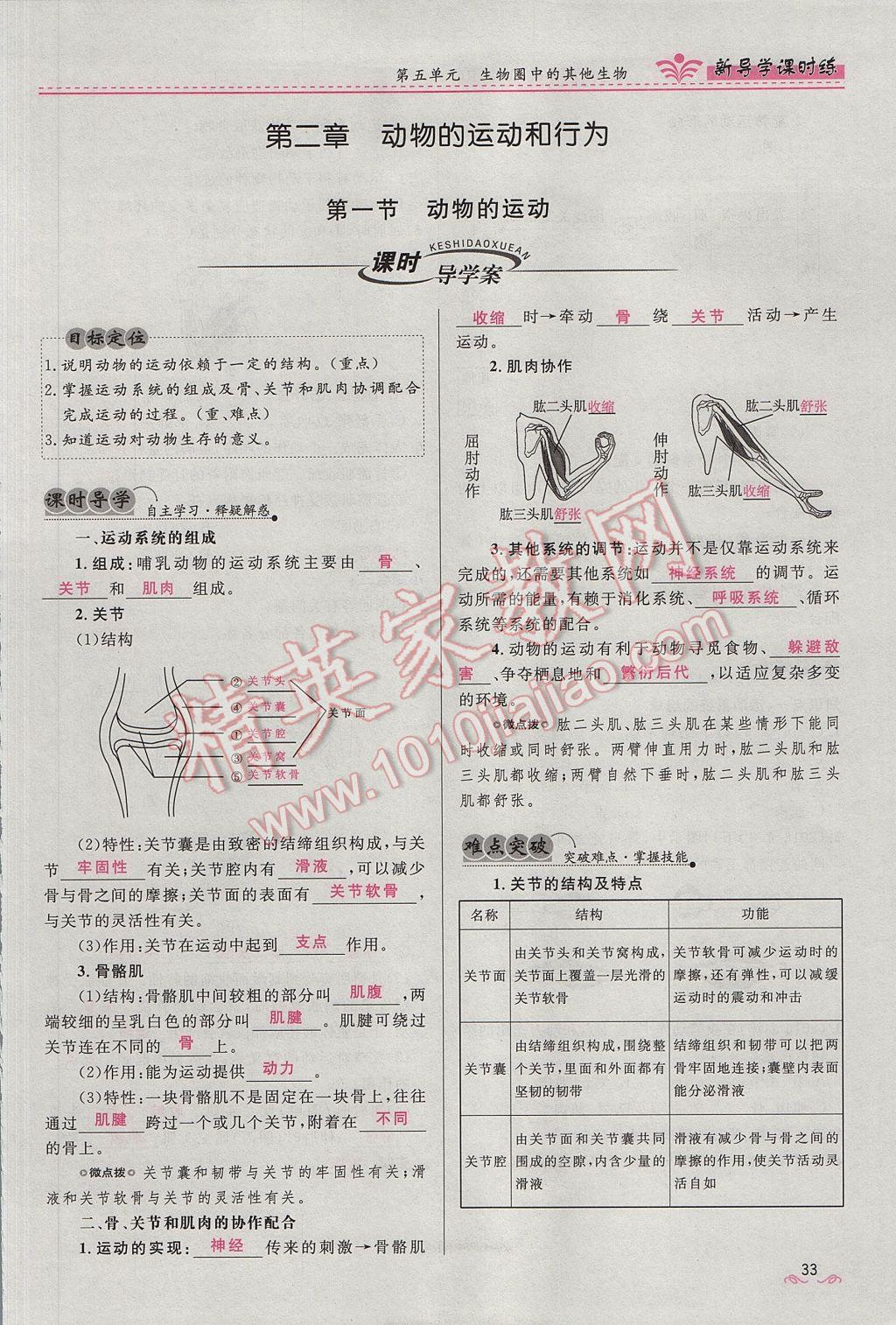 2017年奪冠百分百新導(dǎo)學(xué)課時(shí)練八年級(jí)生物上冊(cè)人教版 第五單元第33頁