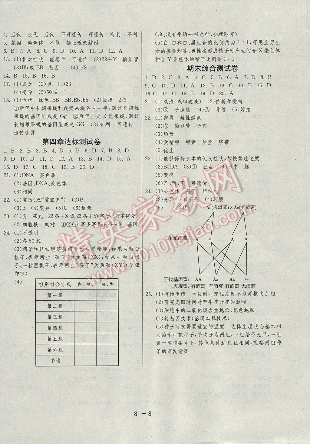 2017年1課3練單元達(dá)標(biāo)測(cè)試八年級(jí)生物學(xué)上冊(cè)濟(jì)南版 參考答案第8頁(yè)