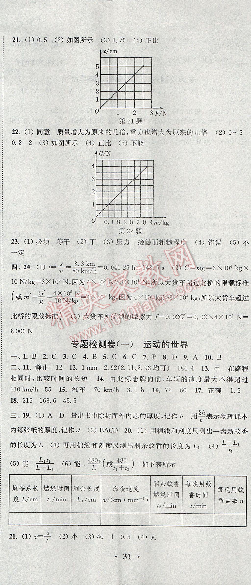 2017年通城学典活页检测八年级物理上册沪科版 参考答案第14页