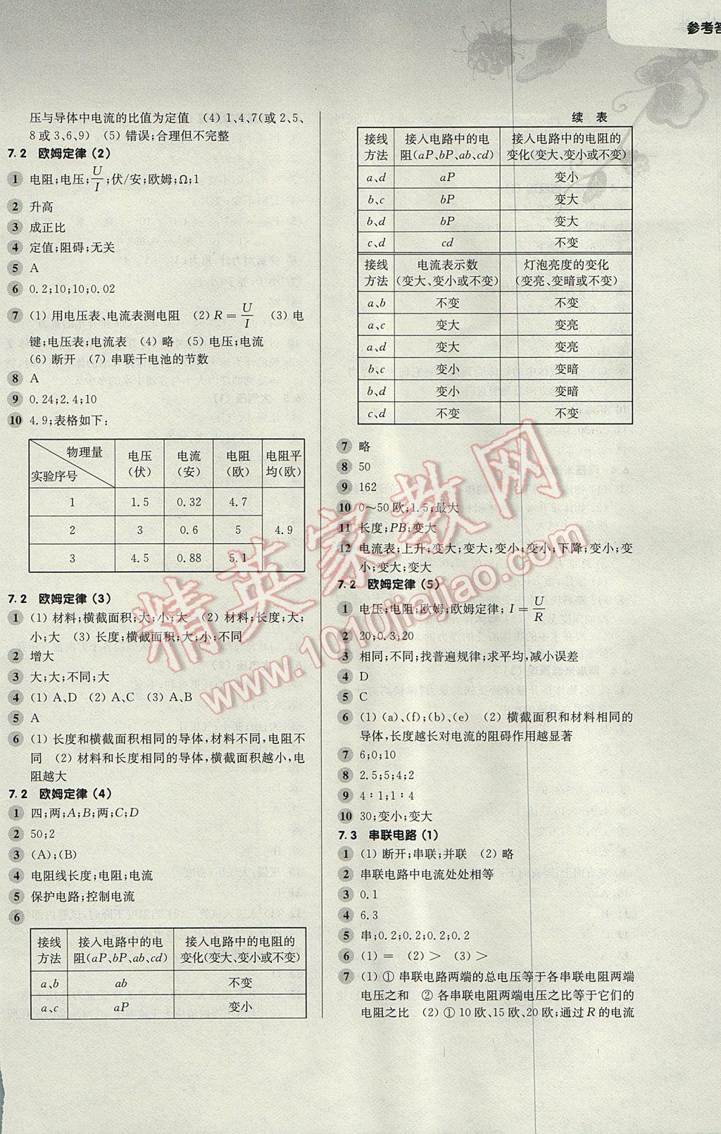 2017年第一作業(yè)九年級(jí)物理全一冊(cè) 參考答案第10頁(yè)