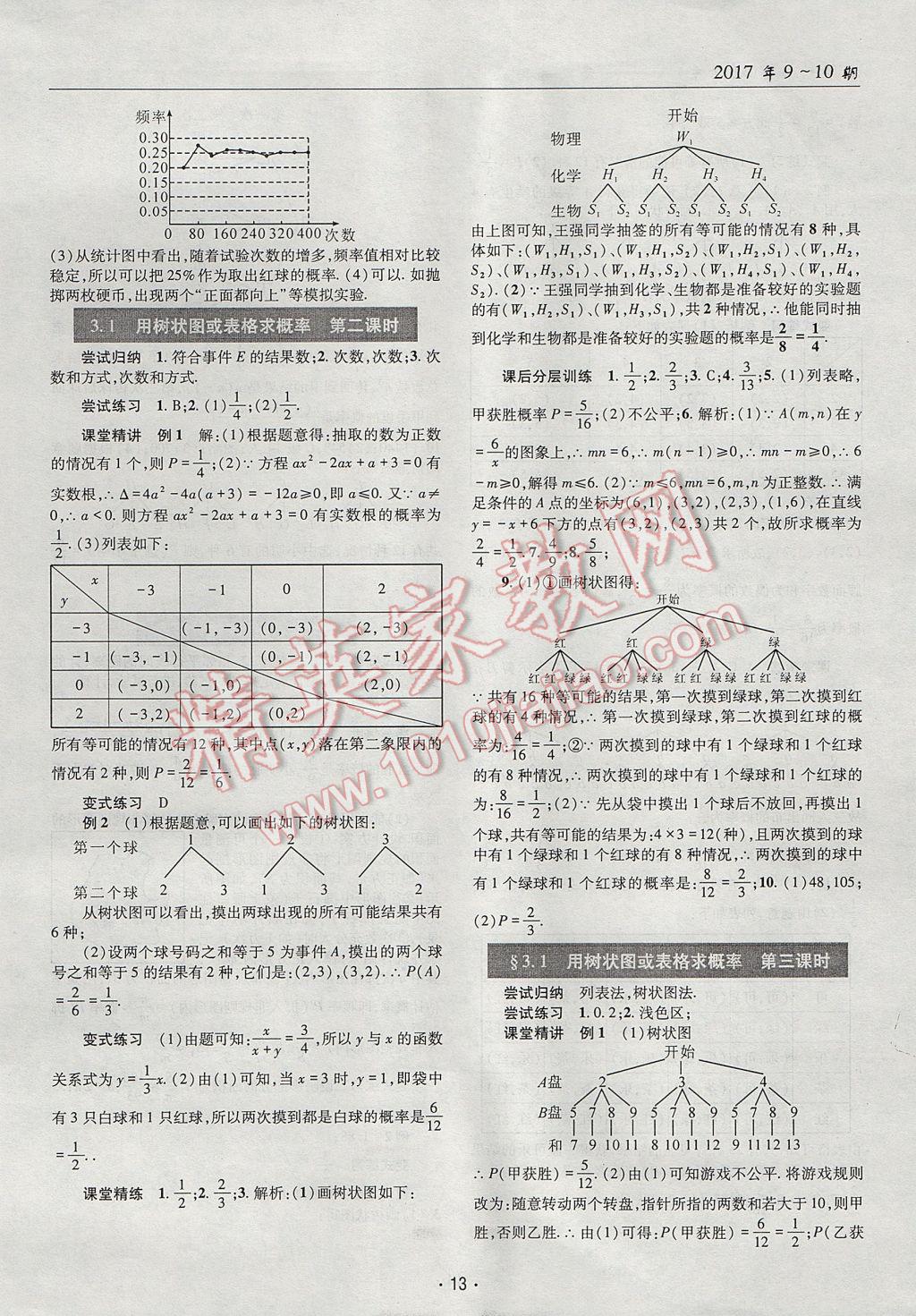 2017年理科愛(ài)好者九年級(jí)數(shù)學(xué)全一冊(cè)第9-10期 參考答案第12頁(yè)