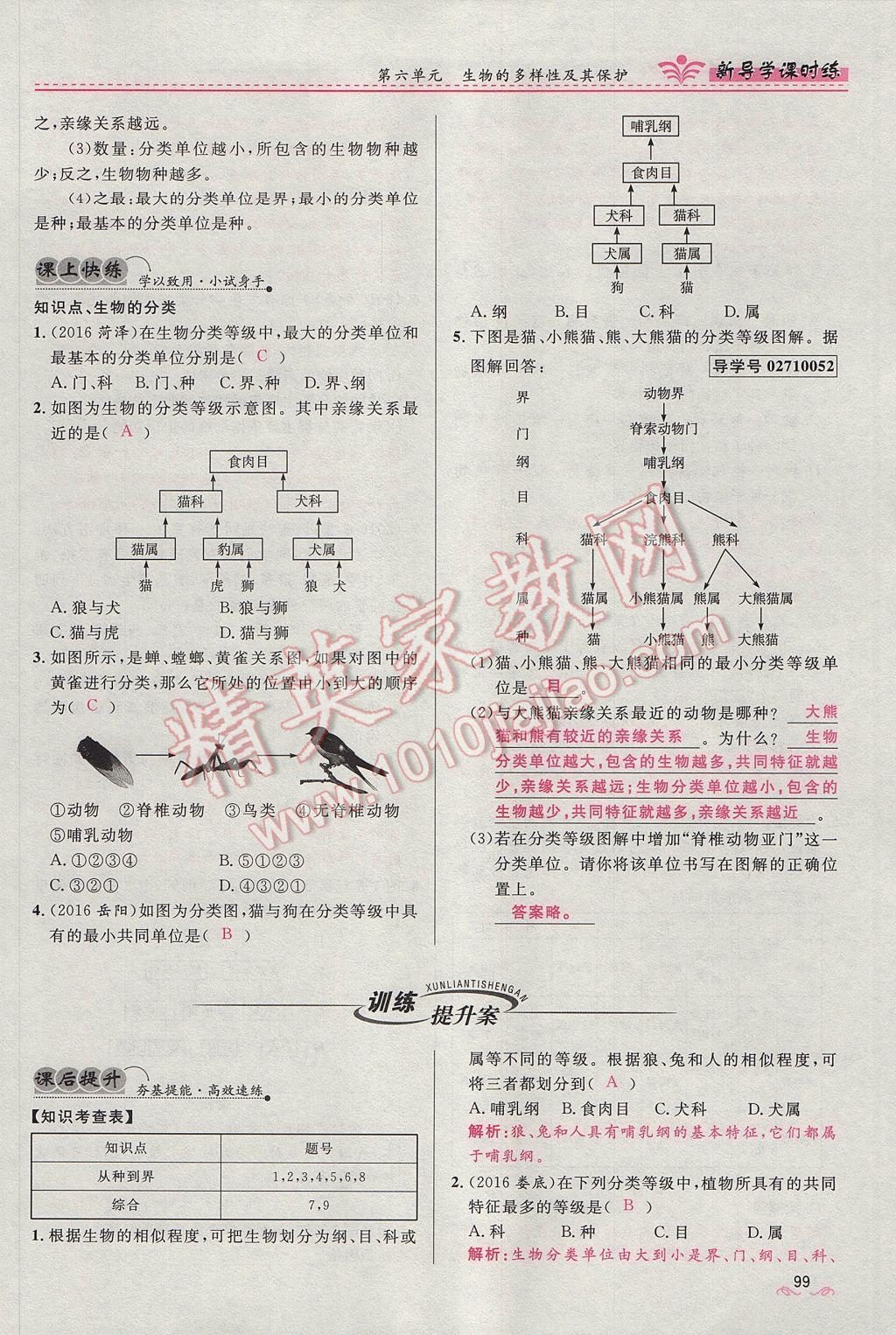 2017年奪冠百分百新導學課時練八年級生物上冊人教版 第六單元第99頁