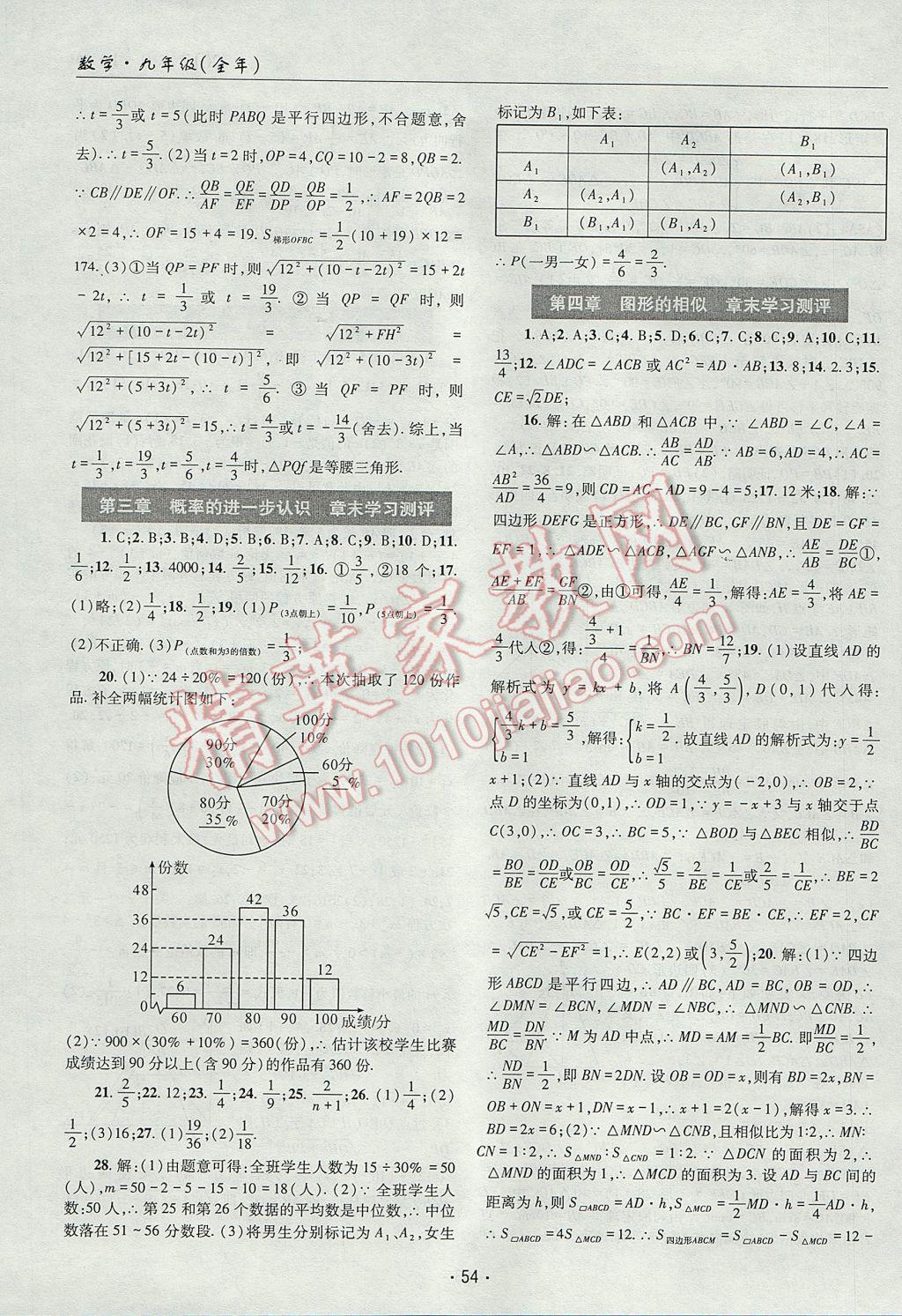 2017年理科愛(ài)好者九年級(jí)數(shù)學(xué)全一冊(cè)第9-10期 參考答案第53頁(yè)