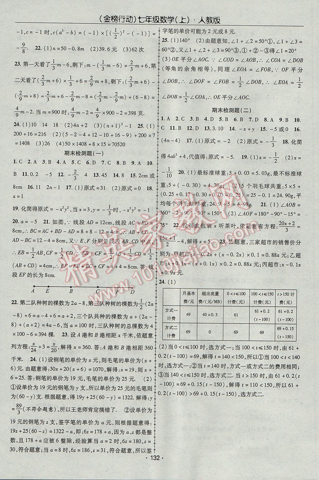 2017年金榜行動(dòng)課時(shí)導(dǎo)學(xué)案七年級(jí)數(shù)學(xué)上冊(cè)人教版 參考答案第12頁(yè)