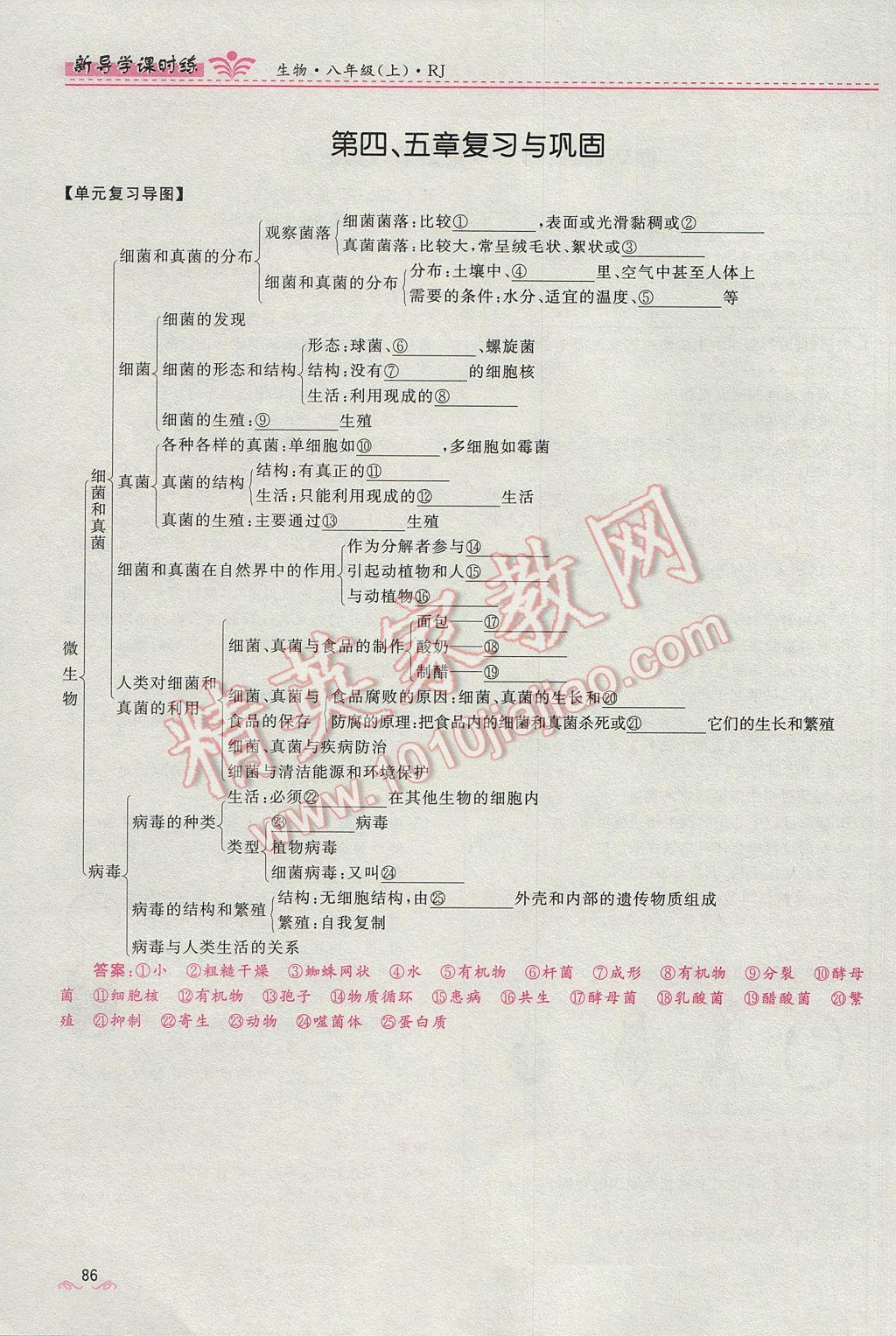 2017年奪冠百分百新導(dǎo)學(xué)課時練八年級生物上冊人教版 第五單元第86頁