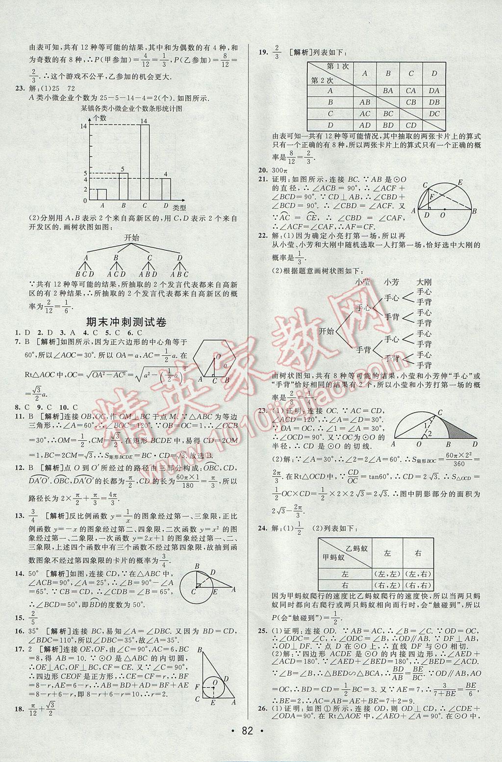 2017年期末考向標(biāo)海淀新編跟蹤突破測(cè)試卷九年級(jí)數(shù)學(xué)全一冊(cè)魯教版 參考答案第6頁