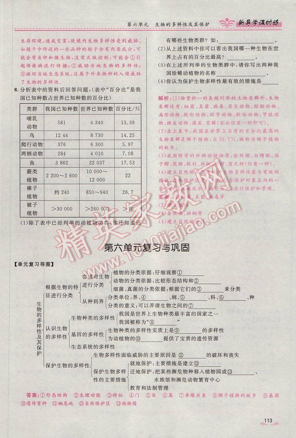 2017年奪冠百分百新導(dǎo)學(xué)課時(shí)練八年級(jí)生物上冊(cè)人教版 第六單元第113頁(yè)