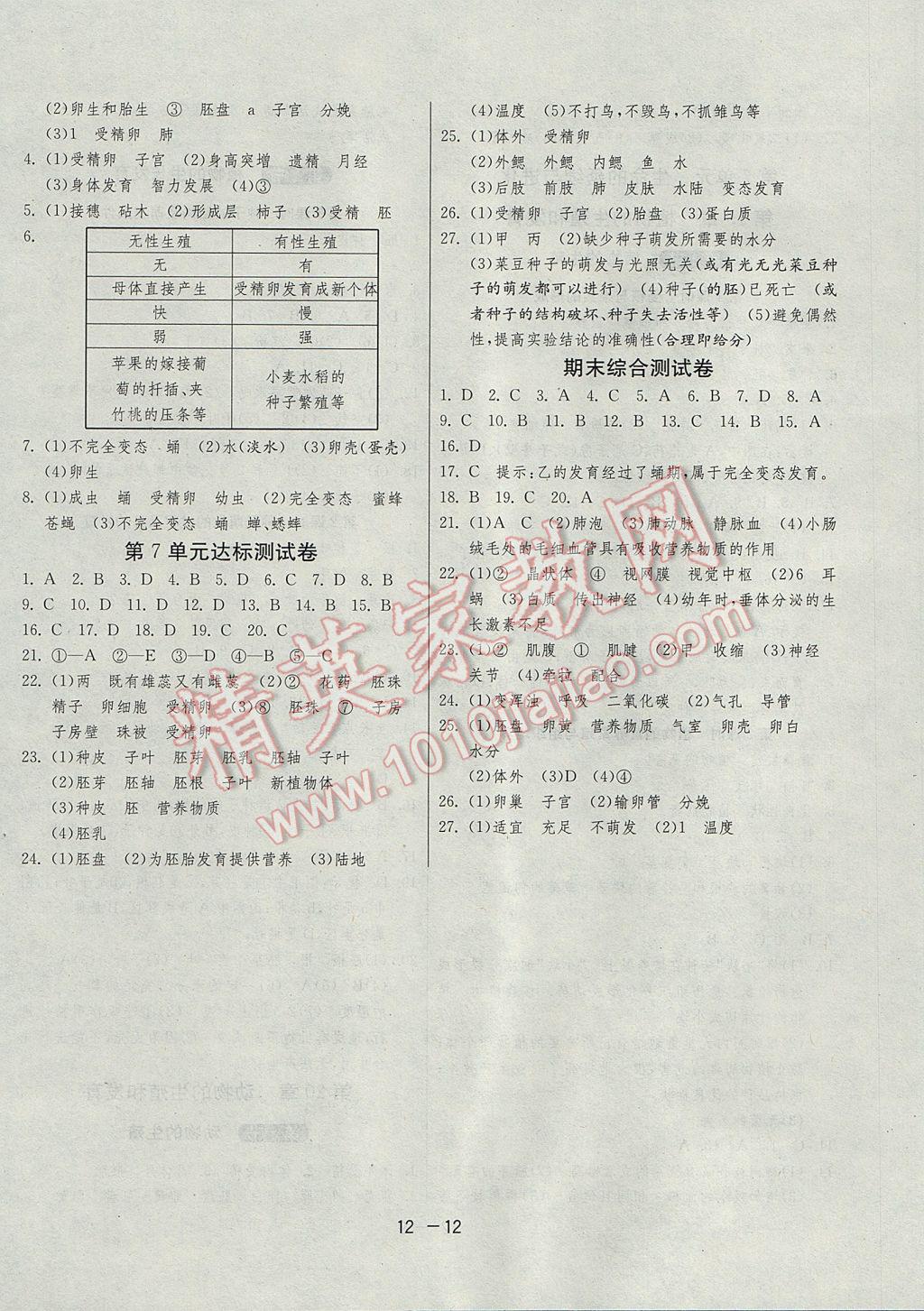 2017年1课3练单元达标测试八年级生物学上册苏科版 参考答案第12页