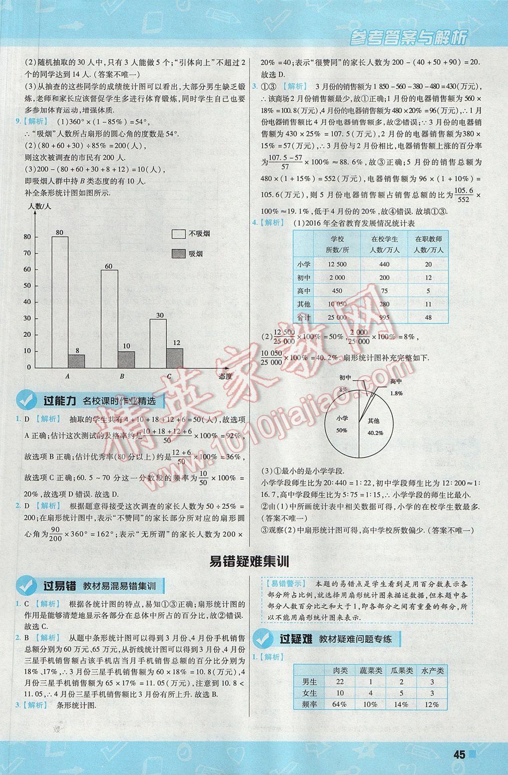 2017年一遍過(guò)初中數(shù)學(xué)八年級(jí)上冊(cè)華師大版 參考答案第45頁(yè)