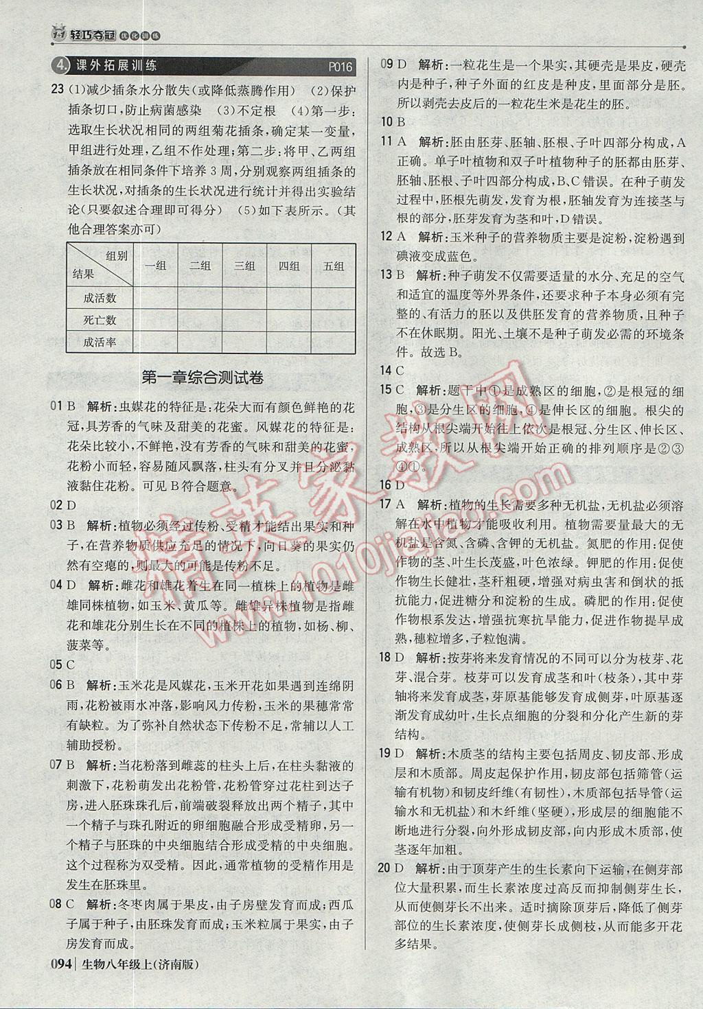 2017年1加1轻巧夺冠优化训练八年级生物上册济南版银版 参考答案第7页