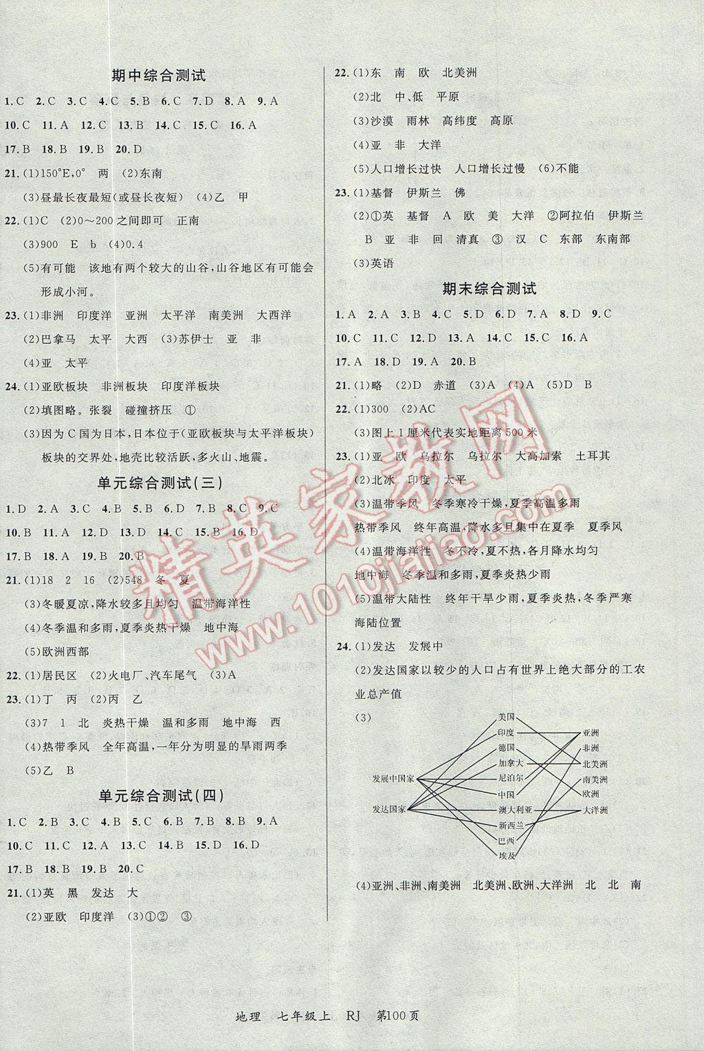 2017年一線課堂學(xué)業(yè)測評七年級地理上冊人教版 參考答案第8頁