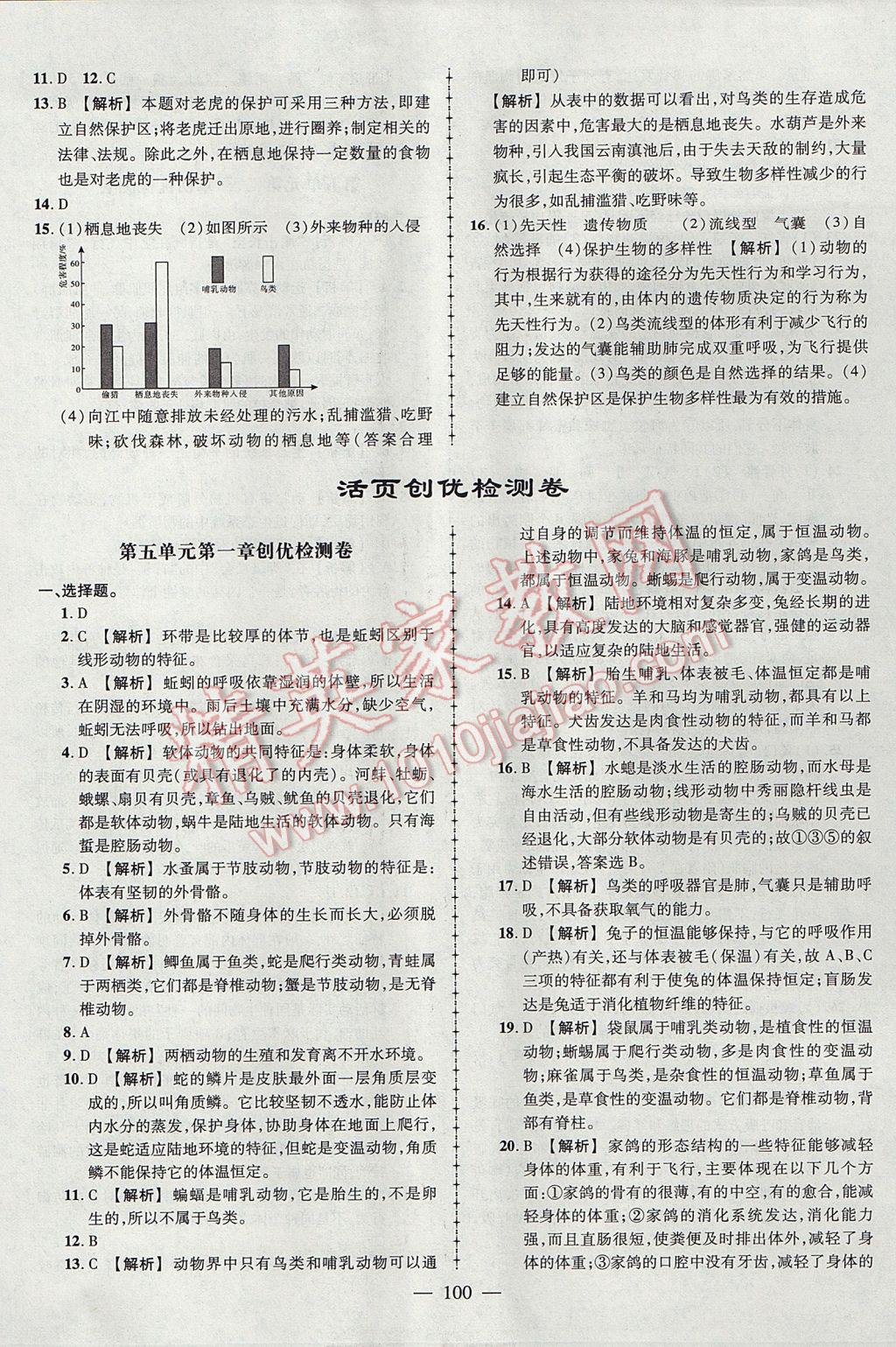 2017年黃岡創(chuàng)優(yōu)作業(yè)導(dǎo)學(xué)練八年級生物上冊人教版 參考答案第14頁