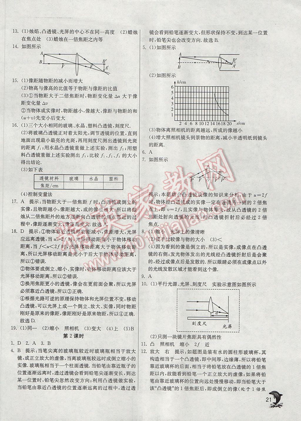 2017年實驗班提優(yōu)訓(xùn)練八年級物理上冊人教版 參考答案第21頁