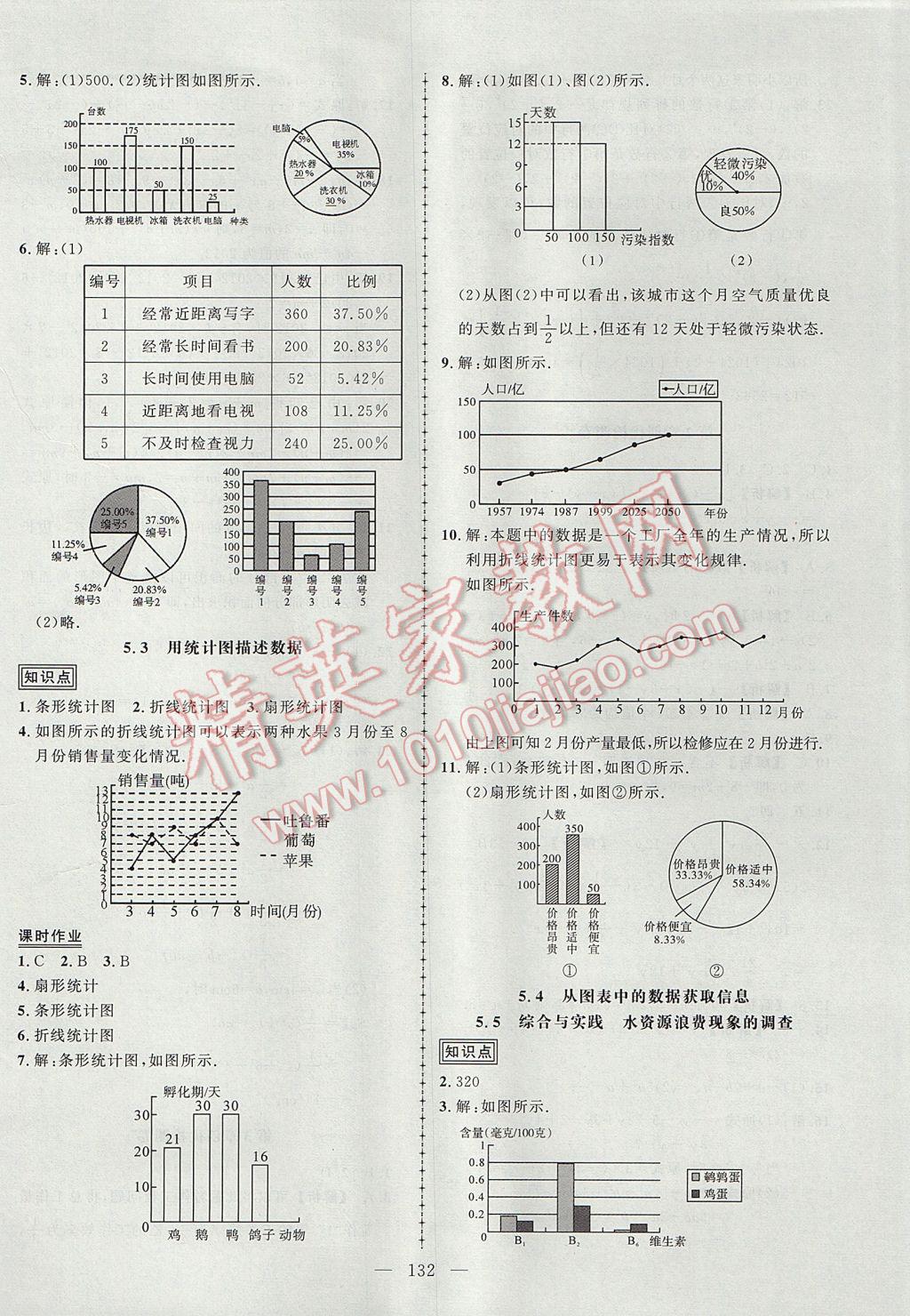 2017年黃岡創(chuàng)優(yōu)作業(yè)導(dǎo)學(xué)練七年級(jí)數(shù)學(xué)上冊(cè)滬科版 參考答案第21頁(yè)